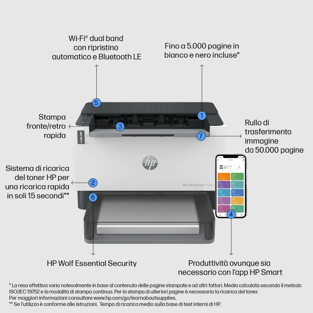 HP LaserJet Stampante Tank 1504w