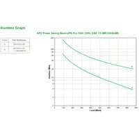 APC Back-UPS Pro gruppo di continuità (UPS) A linea interattiva 1,5 kVA 865 W 6 presa(e) AC