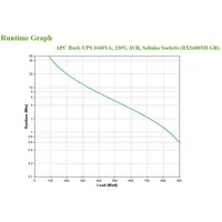 APC BX1600MI-GR gruppo di continuità (UPS) A linea interattiva 1,6 kVA 900 W 4 presa(e) AC