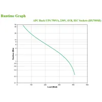 APC BX750MI gruppo di continuità (UPS) A linea interattiva 0,75 kVA 410 W 4 presa(e) AC